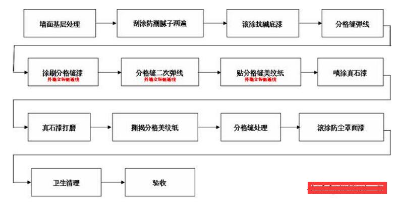 （2021年最新）真石漆施工要求標準